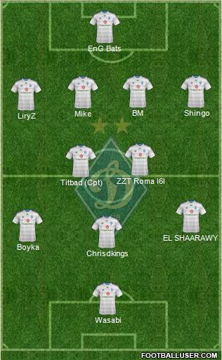 Dinamo Kiev Formation 2015