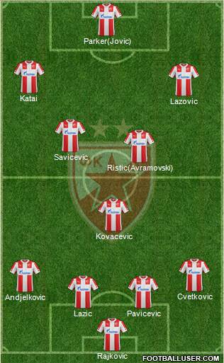 FC Red Star Belgrade Formation 2015