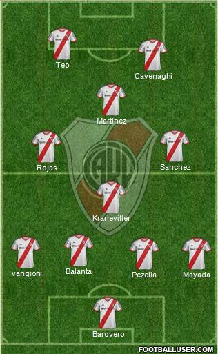 River Plate Formation 2015