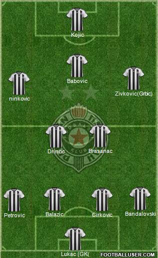 FK Partizan Beograd Formation 2015