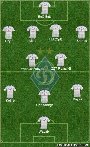 Dinamo Kiev Formation 2015