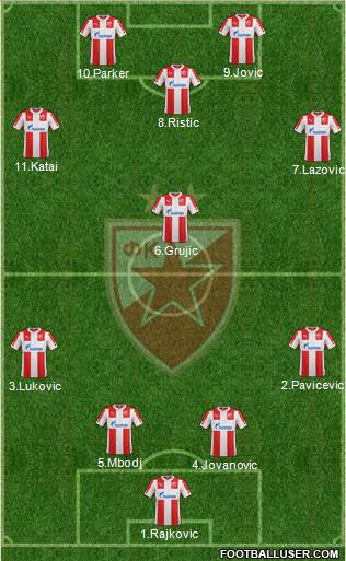 FC Red Star Belgrade Formation 2015
