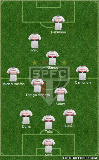 São Paulo FC Formation 2015