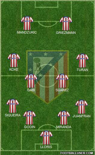 C. Atlético Madrid S.A.D. Formation 2015