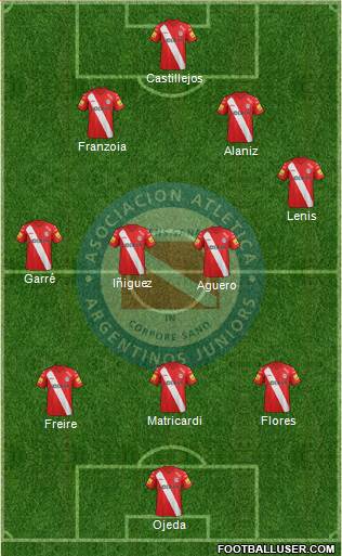 Argentinos Juniors Formation 2015