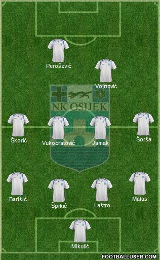 NK Osijek Formation 2015