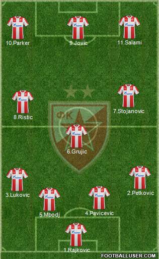 FC Red Star Belgrade Formation 2015
