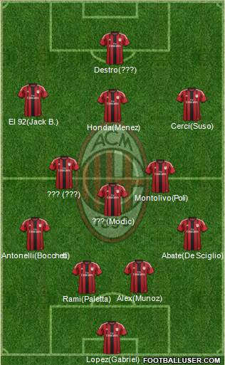 A.C. Milan Formation 2015