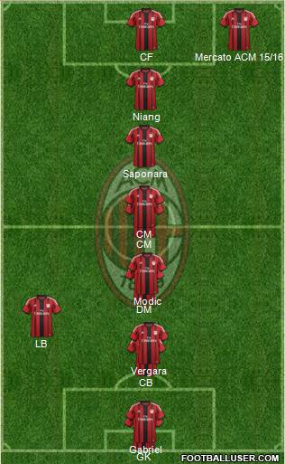 A.C. Milan Formation 2015