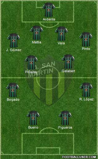 San Martín de San Juan Formation 2015