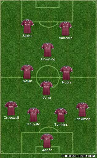 West Ham United Formation 2015