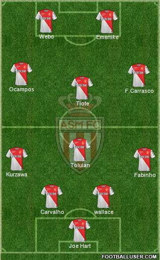 AS Monaco FC Formation 2015