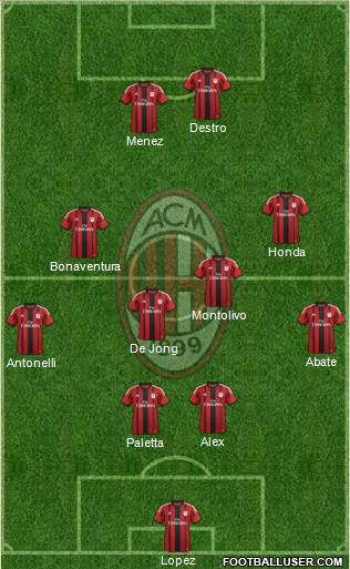 A.C. Milan Formation 2015