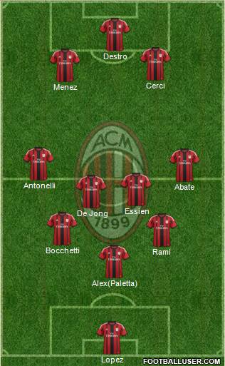 A.C. Milan Formation 2015