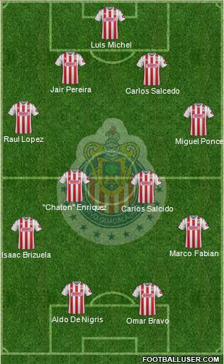 Club Guadalajara Formation 2015