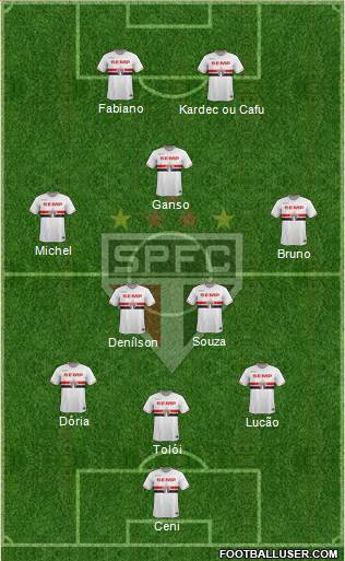 São Paulo FC Formation 2015