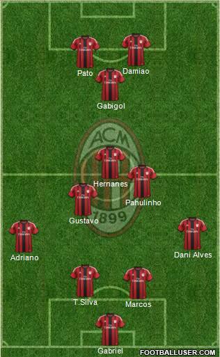 A.C. Milan Formation 2015
