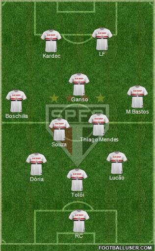 São Paulo FC Formation 2015
