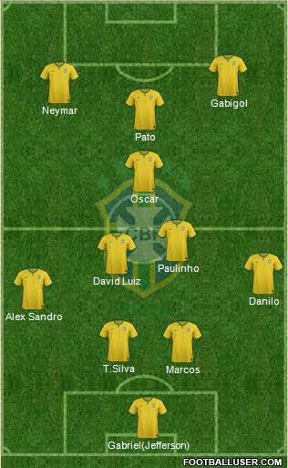 Brazil Formation 2015