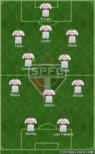 São Paulo FC Formation 2015
