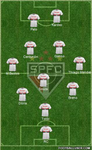 São Paulo FC Formation 2015