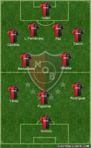Newell's Old Boys Formation 2015