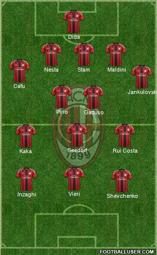 A.C. Milan Formation 2015