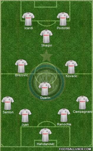 F.C. Internazionale Formation 2015
