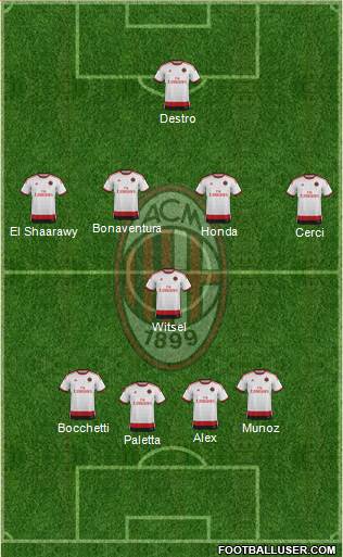 A.C. Milan Formation 2015
