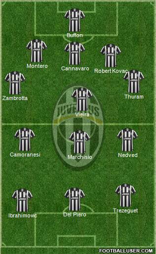Juventus Formation 2015
