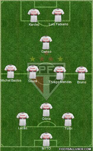 São Paulo FC Formation 2015