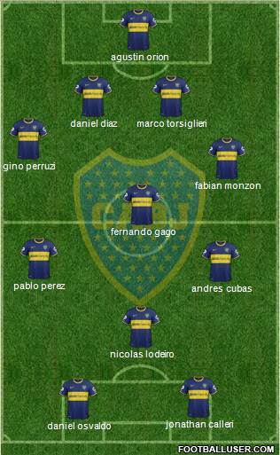 Boca Juniors Formation 2015