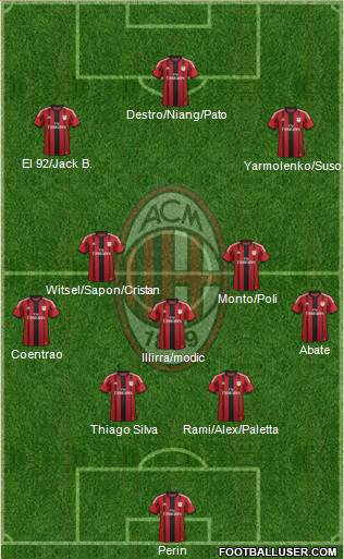 A.C. Milan Formation 2015