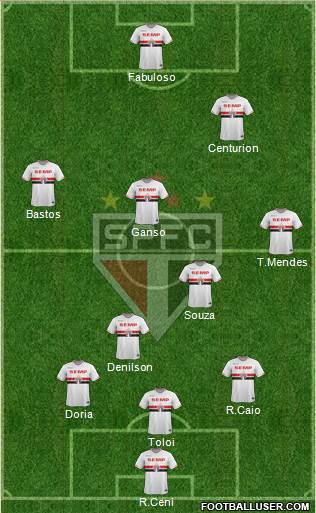 São Paulo FC Formation 2015