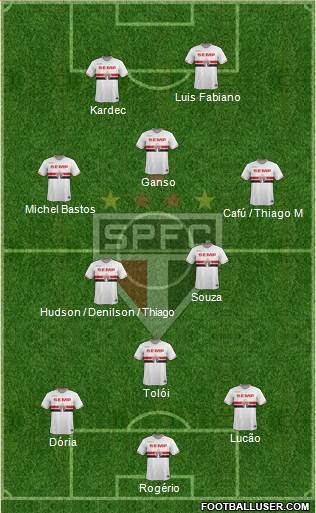 São Paulo FC Formation 2015