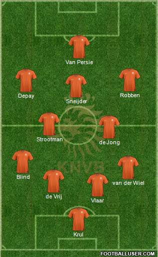Holland Formation 2015
