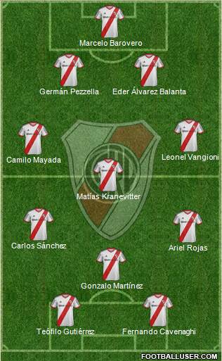 River Plate Formation 2015