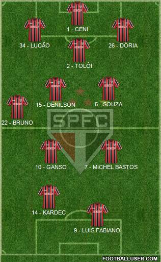 São Paulo FC Formation 2015
