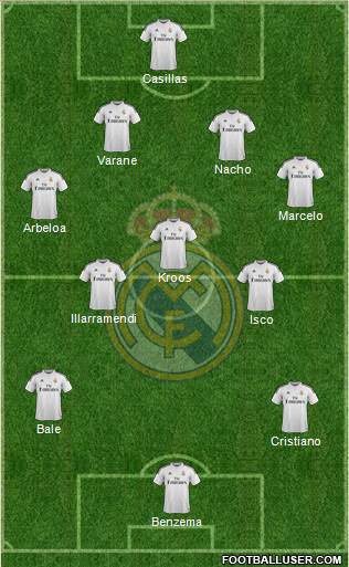 Real Madrid C.F. Formation 2015