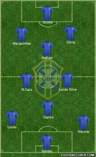 Brazil Formation 2015