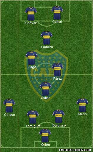 Boca Juniors Formation 2015