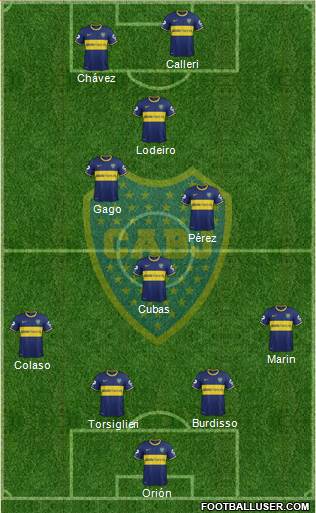 Boca Juniors Formation 2015