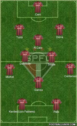 São Paulo FC Formation 2015