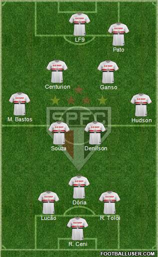 São Paulo FC Formation 2015