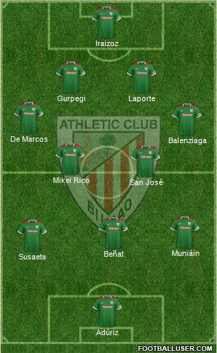 Athletic Club Formation 2015