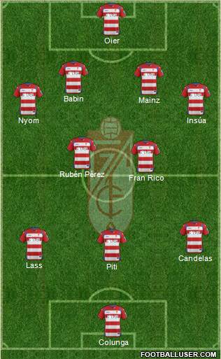 Granada C.F. Formation 2015