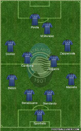 Atalanta Formation 2015