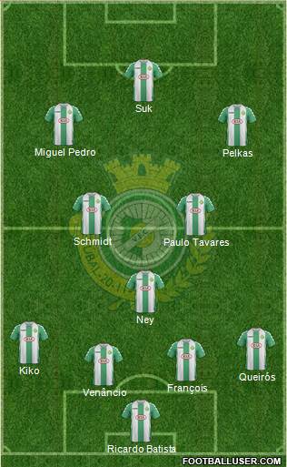 Vitória Futebol Clube Formation 2015