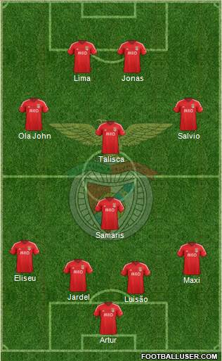 Sport Lisboa e Benfica - SAD Formation 2015