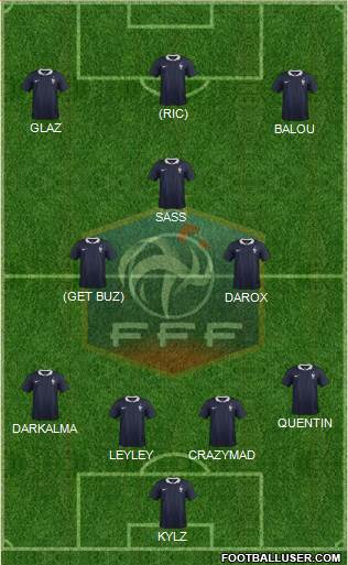 France Formation 2015